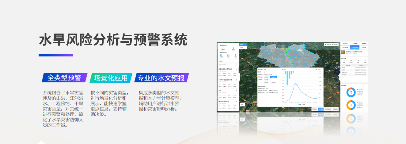10.水旱風險分析與預警系統(tǒng).png